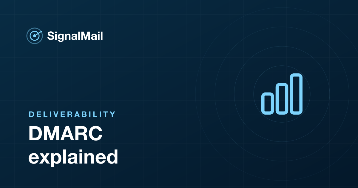 DMARC explained: policy, alignment, and reports